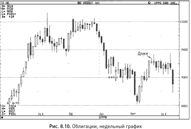Иллюстрация к книге — Японские свечи: Графический анализ финансовых рынков [i_162.jpg]