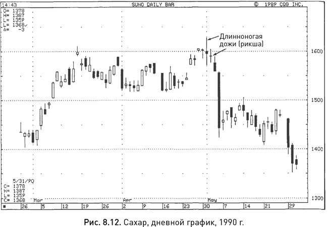 Иллюстрация к книге — Японские свечи: Графический анализ финансовых рынков [i_164.jpg]
