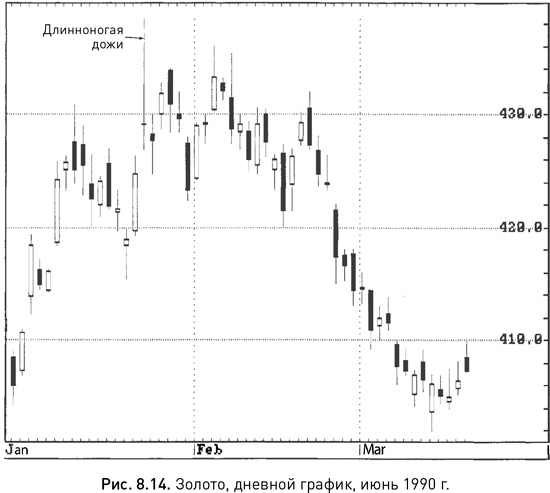 Иллюстрация к книге — Японские свечи: Графический анализ финансовых рынков [i_166.jpg]