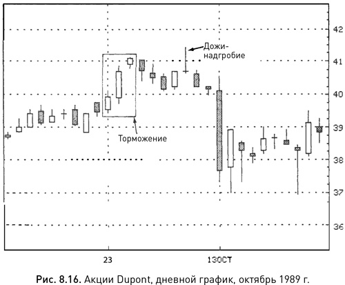 Иллюстрация к книге — Японские свечи: Графический анализ финансовых рынков [i_168.jpg]