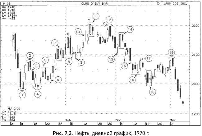 Иллюстрация к книге — Японские свечи: Графический анализ финансовых рынков [i_176.jpg]