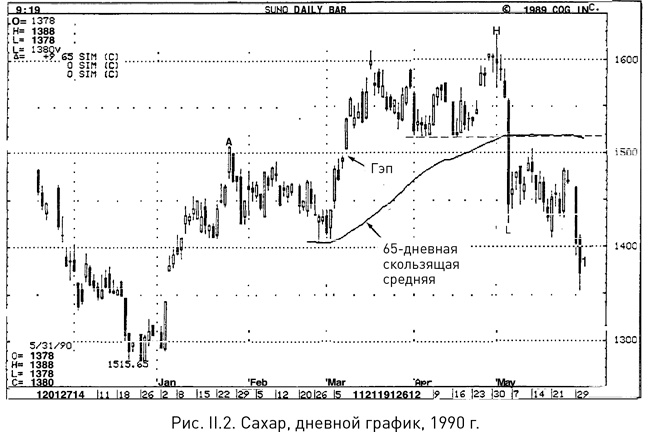 Иллюстрация к книге — Японские свечи: Графический анализ финансовых рынков [i_180.jpg]