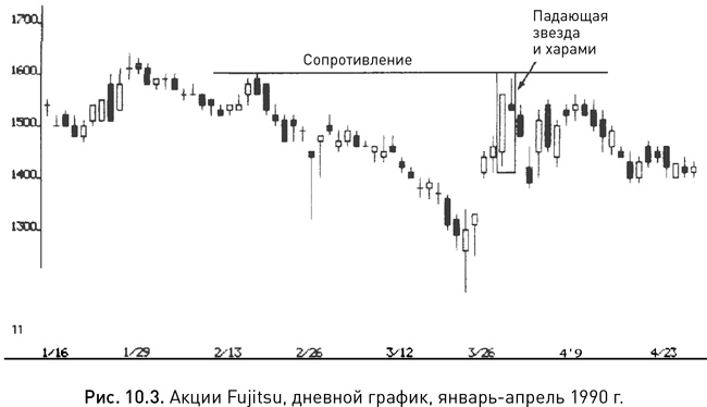 Иллюстрация к книге — Японские свечи: Графический анализ финансовых рынков [i_184.jpg]
