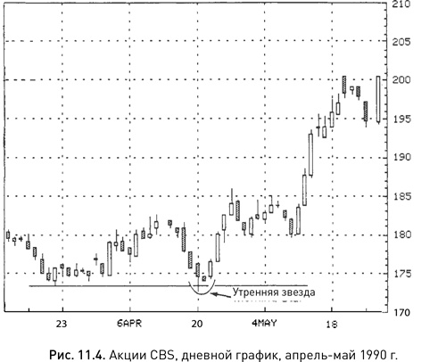 Иллюстрация к книге — Японские свечи: Графический анализ финансовых рынков [i_193.jpg]