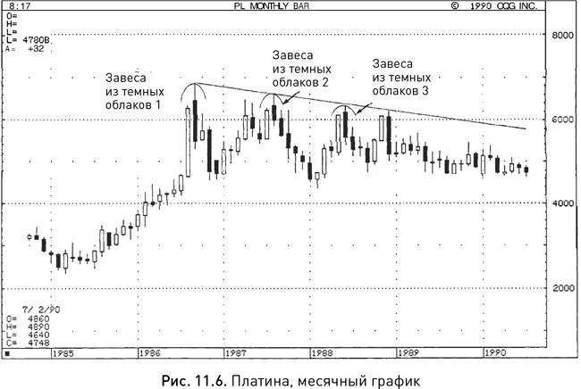 Иллюстрация к книге — Японские свечи: Графический анализ финансовых рынков [i_195.jpg]