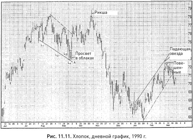 Иллюстрация к книге — Японские свечи: Графический анализ финансовых рынков [i_199.jpg]
