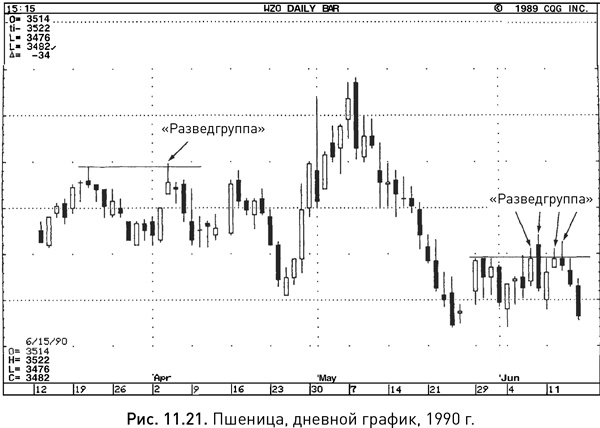 Иллюстрация к книге — Японские свечи: Графический анализ финансовых рынков [i_208.jpg]