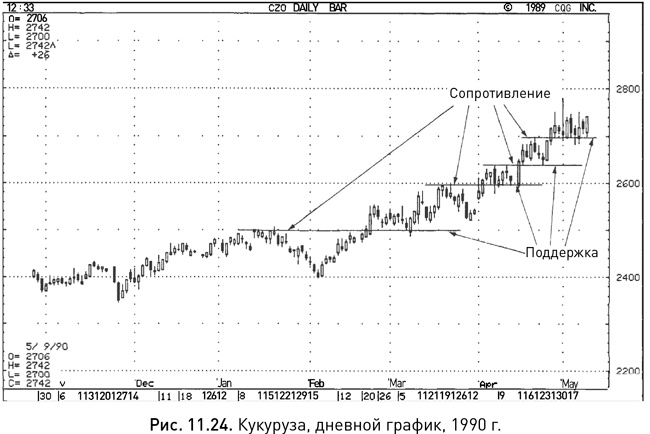 Иллюстрация к книге — Японские свечи: Графический анализ финансовых рынков [i_210.jpg]