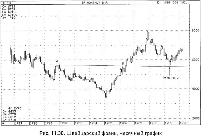 Иллюстрация к книге — Японские свечи: Графический анализ финансовых рынков [i_216.jpg]