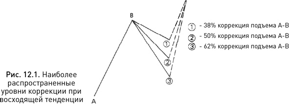Иллюстрация к книге — Японские свечи: Графический анализ финансовых рынков [i_219.jpg]