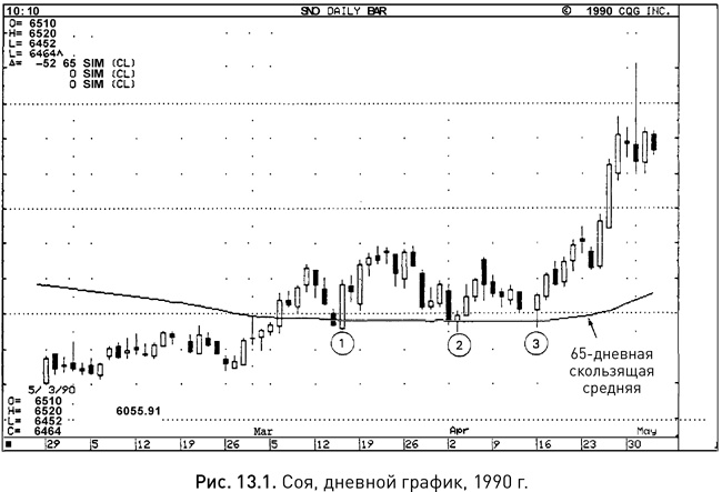 Иллюстрация к книге — Японские свечи: Графический анализ финансовых рынков [i_229.jpg]