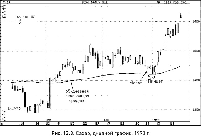 Иллюстрация к книге — Японские свечи: Графический анализ финансовых рынков [i_231.jpg]