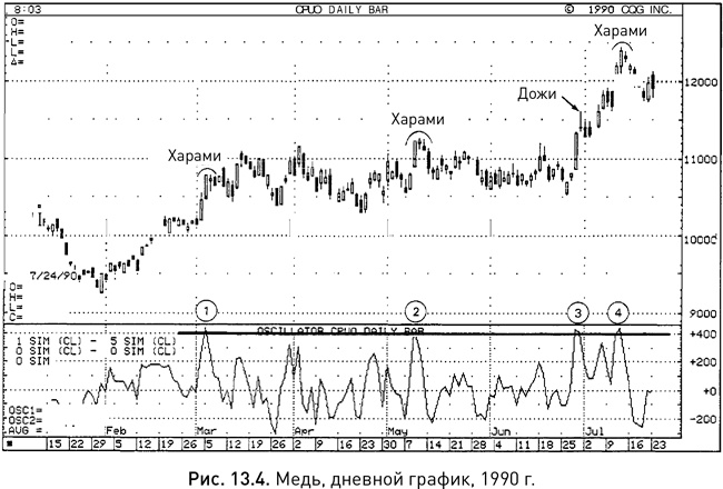 Иллюстрация к книге — Японские свечи: Графический анализ финансовых рынков [i_232.jpg]