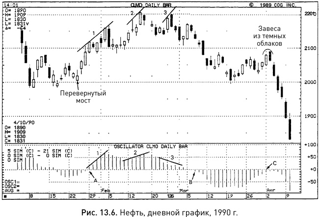 Иллюстрация к книге — Японские свечи: Графический анализ финансовых рынков [i_234.jpg]