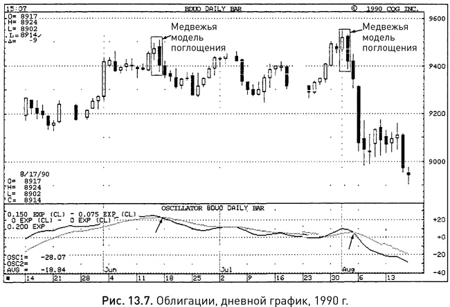 Иллюстрация к книге — Японские свечи: Графический анализ финансовых рынков [i_235.jpg]