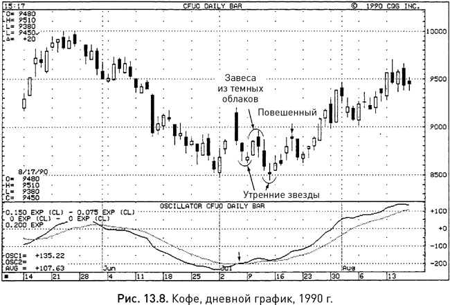 Иллюстрация к книге — Японские свечи: Графический анализ финансовых рынков [i_236.jpg]