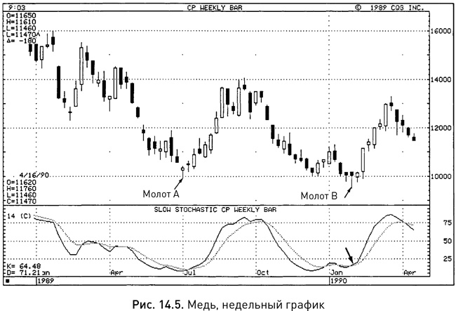 Иллюстрация к книге — Японские свечи: Графический анализ финансовых рынков [i_244.jpg]
