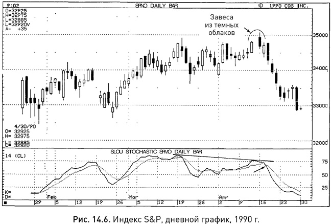 Иллюстрация к книге — Японские свечи: Графический анализ финансовых рынков [i_245.jpg]