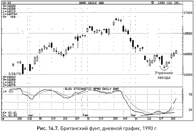 Иллюстрация к книге — Японские свечи: Графический анализ финансовых рынков [i_246.jpg]