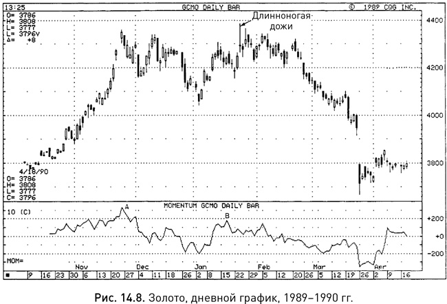 Иллюстрация к книге — Японские свечи: Графический анализ финансовых рынков [i_247.jpg]