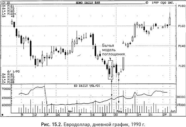 Иллюстрация к книге — Японские свечи: Графический анализ финансовых рынков [i_251.jpg]