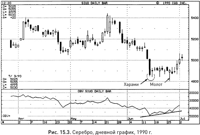 Иллюстрация к книге — Японские свечи: Графический анализ финансовых рынков [i_252.jpg]