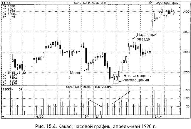 Иллюстрация к книге — Японские свечи: Графический анализ финансовых рынков [i_253.jpg]