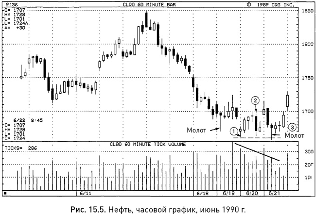 Иллюстрация к книге — Японские свечи: Графический анализ финансовых рынков [i_254.jpg]