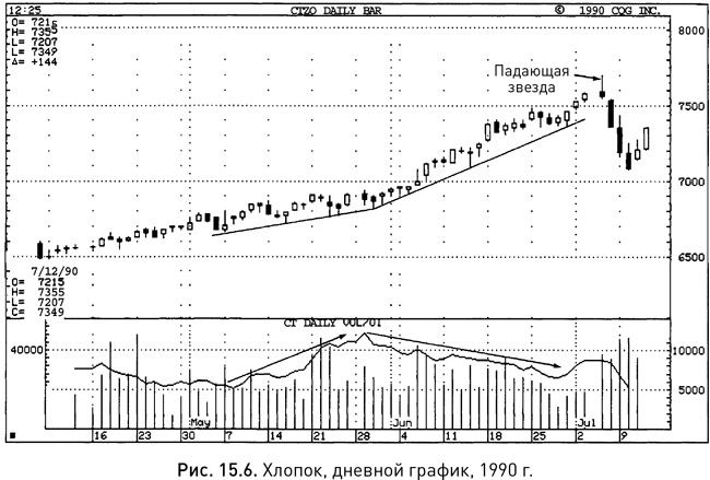 Иллюстрация к книге — Японские свечи: Графический анализ финансовых рынков [i_255.jpg]
