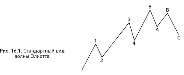 Иллюстрация к книге — Японские свечи: Графический анализ финансовых рынков [i_258.jpg]