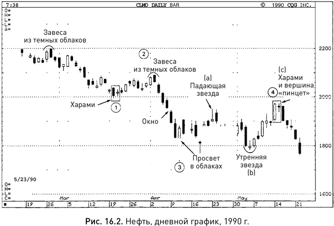 Иллюстрация к книге — Японские свечи: Графический анализ финансовых рынков [i_259.jpg]