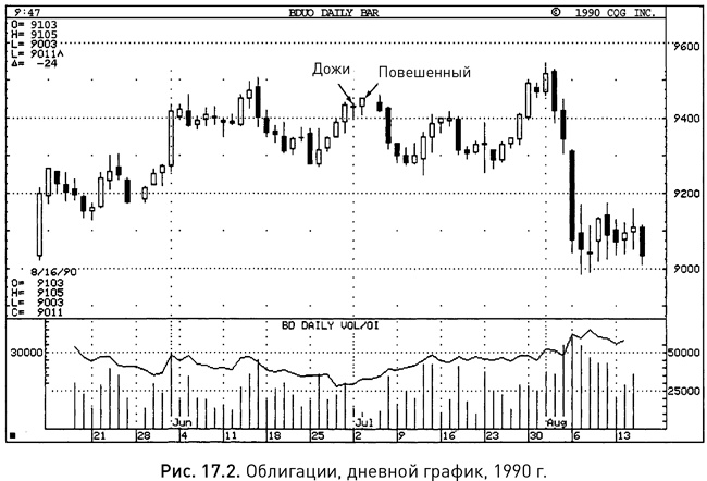 Иллюстрация к книге — Японские свечи: Графический анализ финансовых рынков [i_264.jpg]