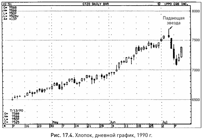 Иллюстрация к книге — Японские свечи: Графический анализ финансовых рынков [i_266.jpg]