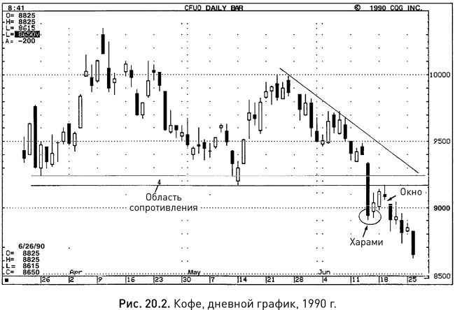 Иллюстрация к книге — Японские свечи: Графический анализ финансовых рынков [i_279.jpg]