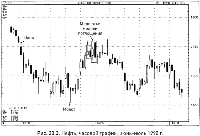 Иллюстрация к книге — Японские свечи: Графический анализ финансовых рынков [i_280.jpg]