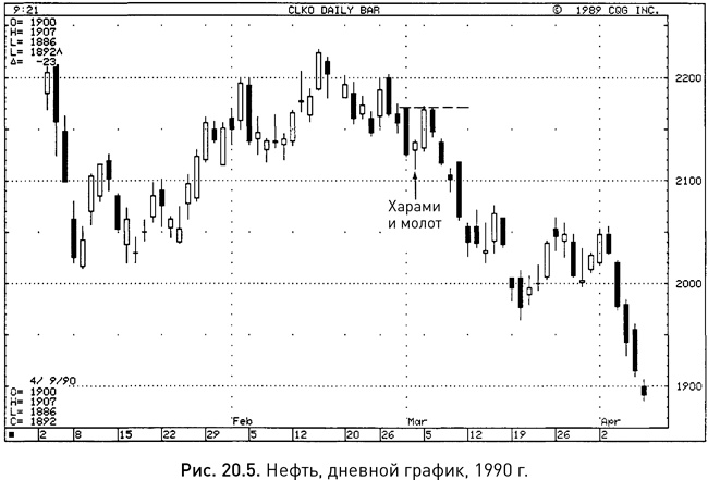 Иллюстрация к книге — Японские свечи: Графический анализ финансовых рынков [i_282.jpg]