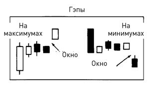 Иллюстрация к книге — Японские свечи: Графический анализ финансовых рынков [i_289.jpg]