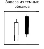 Иллюстрация к книге — Японские свечи: Графический анализ финансовых рынков [i_294.jpg]