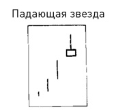 Иллюстрация к книге — Японские свечи: Графический анализ финансовых рынков [i_306.jpg]