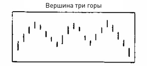 Иллюстрация к книге — Японские свечи: Графический анализ финансовых рынков [i_320.jpg]