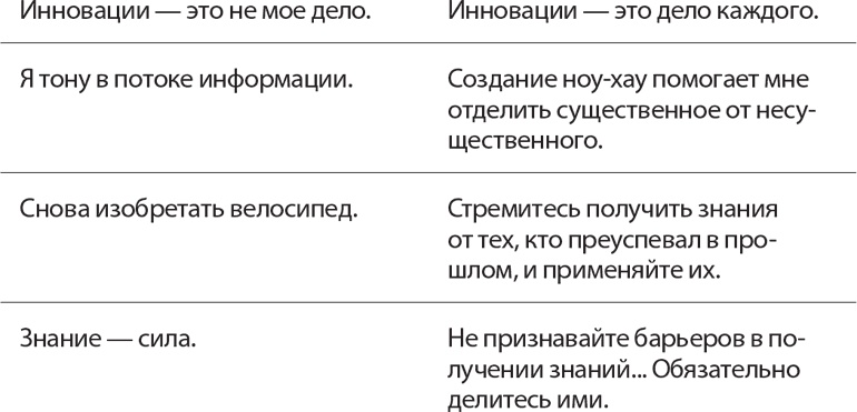 Иллюстрация к книге — Веди людей за собой [i_018.jpg]