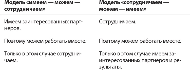 Иллюстрация к книге — Веди людей за собой [i_021.jpg]