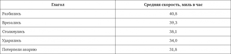 Иллюстрация к книге — Ритейл-маркетинг. Практики и исследования [i_006.jpg]