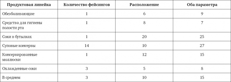 Иллюстрация к книге — Ритейл-маркетинг. Практики и исследования [i_016.jpg]