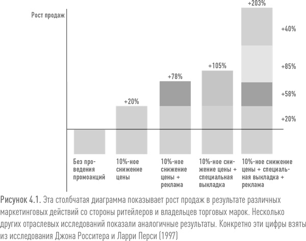 Иллюстрация к книге — Ритейл-маркетинг. Практики и исследования [i_023.jpg]