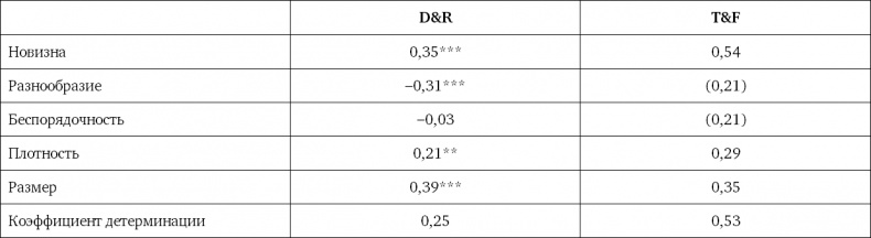 Иллюстрация к книге — Ритейл-маркетинг. Практики и исследования [i_069.jpg]
