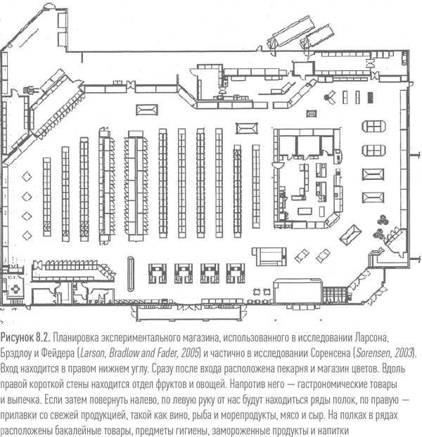 Иллюстрация к книге — Ритейл-маркетинг. Практики и исследования [i_073.jpg]