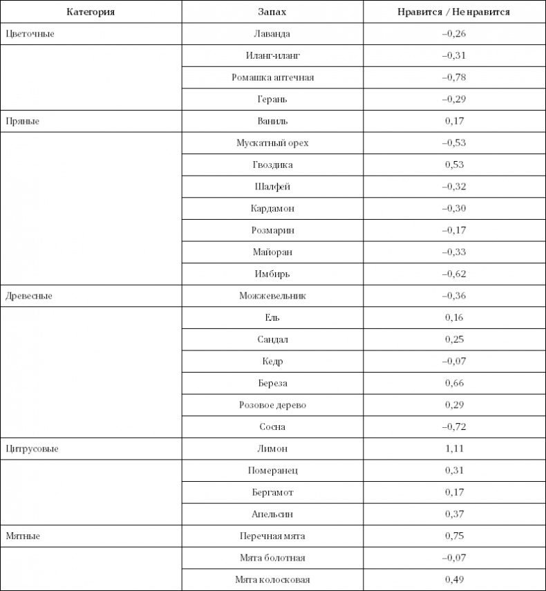 Иллюстрация к книге — Ритейл-маркетинг. Практики и исследования [i_092.jpg]