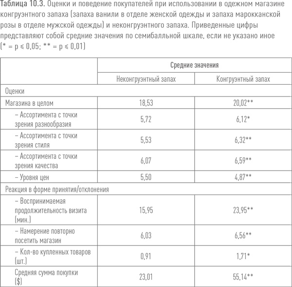 Иллюстрация к книге — Ритейл-маркетинг. Практики и исследования [i_093.jpg]