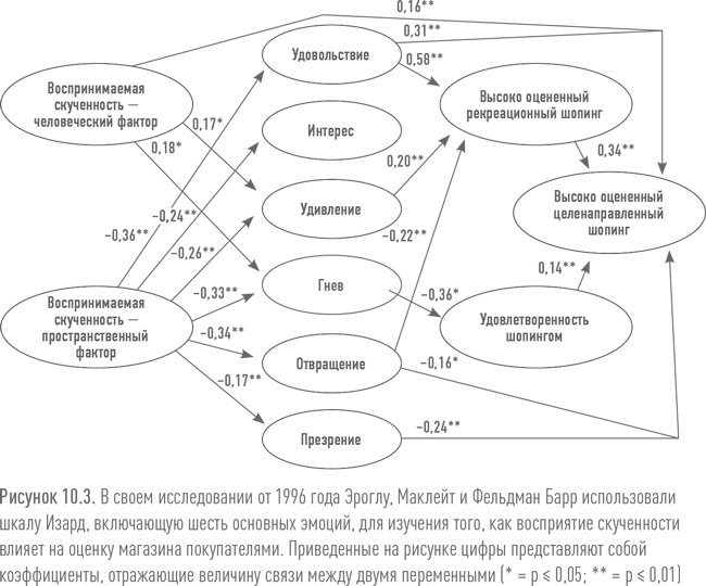Иллюстрация к книге — Ритейл-маркетинг. Практики и исследования [i_097.jpg]